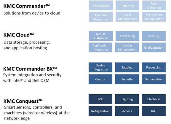 KMC Commander